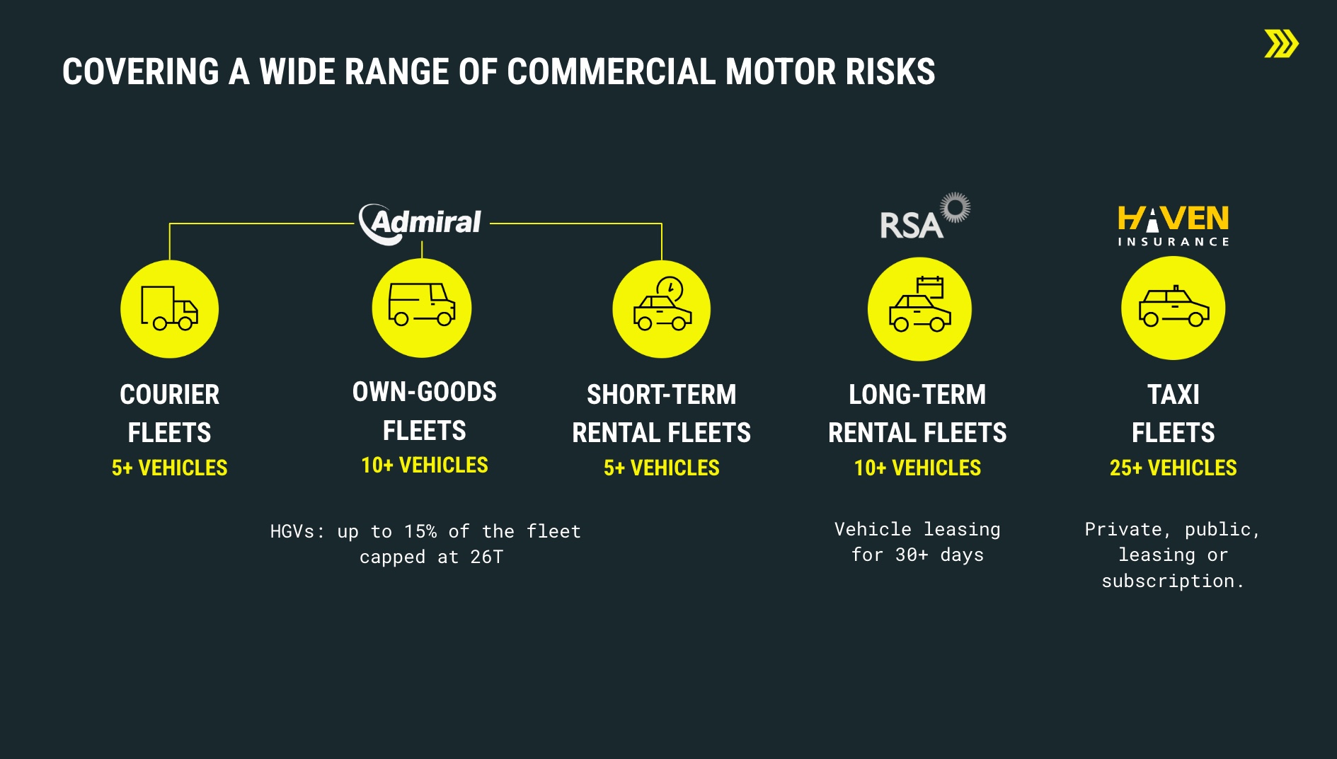 Infographic: Flock 2026 appetite by fleet type — courier and short-term rental 5+ vehicles, own-goods and long-term rental 10+ vehicles, taxi 25+ vehicles, showing Admiral, RSA and Haven Insurance capacity